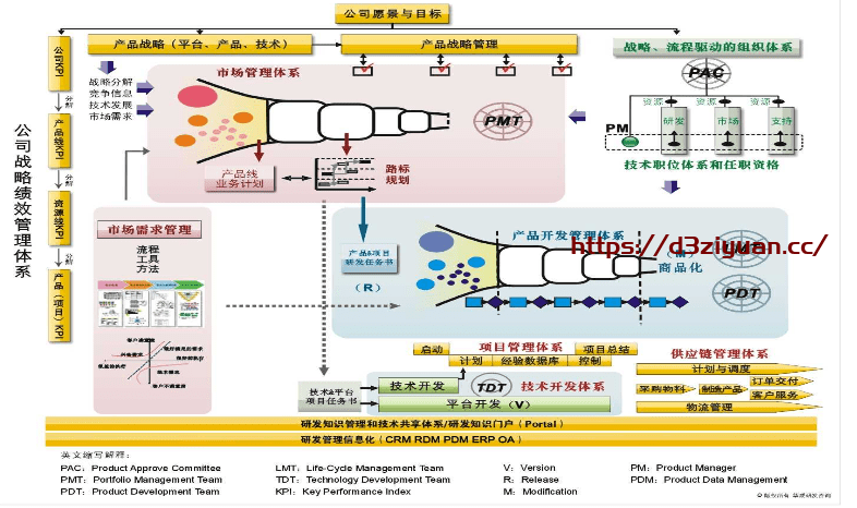 精品课件–如何打造高绩效的研发团队插图