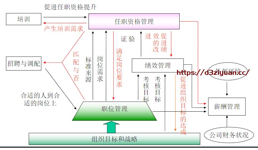 精品课件–如何打造高绩效的研发团队插图(1)