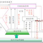 精品课件–如何打造高绩效的研发团队